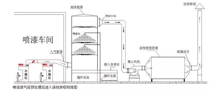 都說(shuō)活性炭吸附VOCs治理工藝設計很簡(jiǎn)單，是真的嗎？