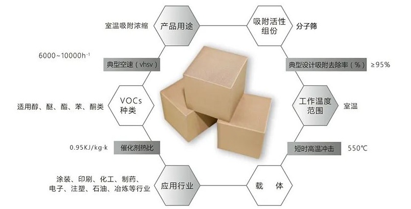 高沸點(diǎn)VOCS揮發(fā)性有機廢氣如何處理？